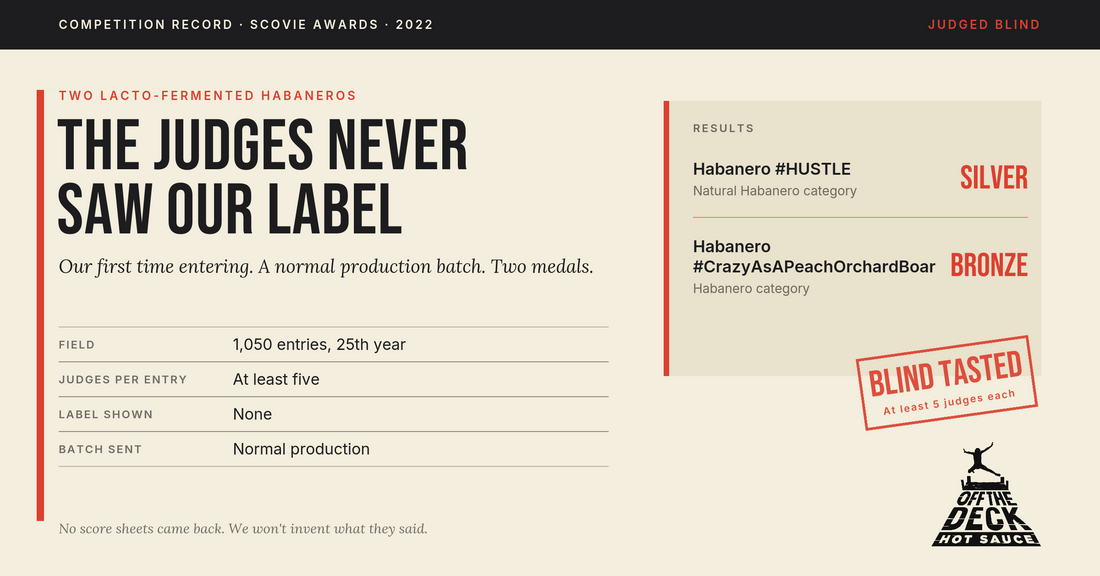 Off the Deck competition record card: 'The judges never saw our label.' Habanero #HUSTLE, Silver, Natural Habanero category; Habanero #CrazyAsAPeachOrchardBoar, Bronze, Habanero category; Scovie Awards 2022, judged blind.