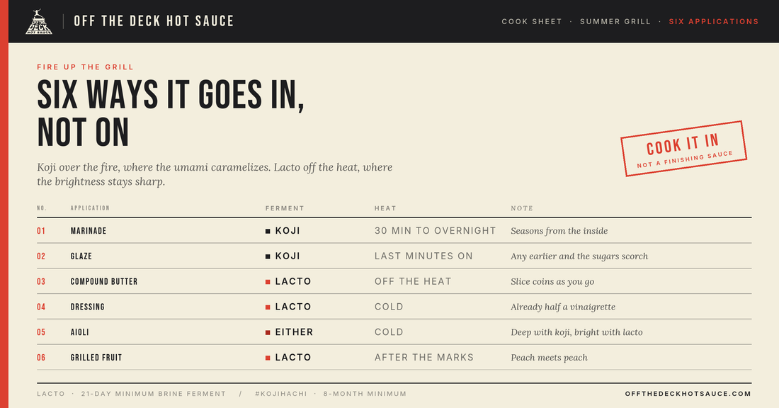Off the Deck Hot Sauce 'Fire Up the Grill' cover graphic: six ways to cook with fermented hot sauce this summer.